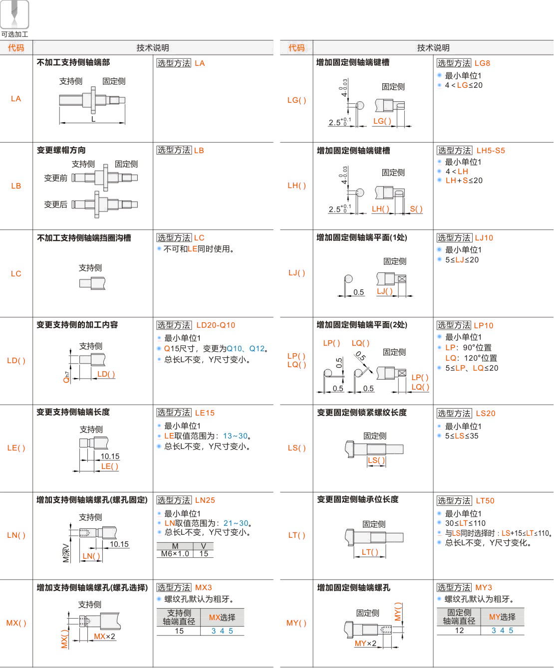 产品名称