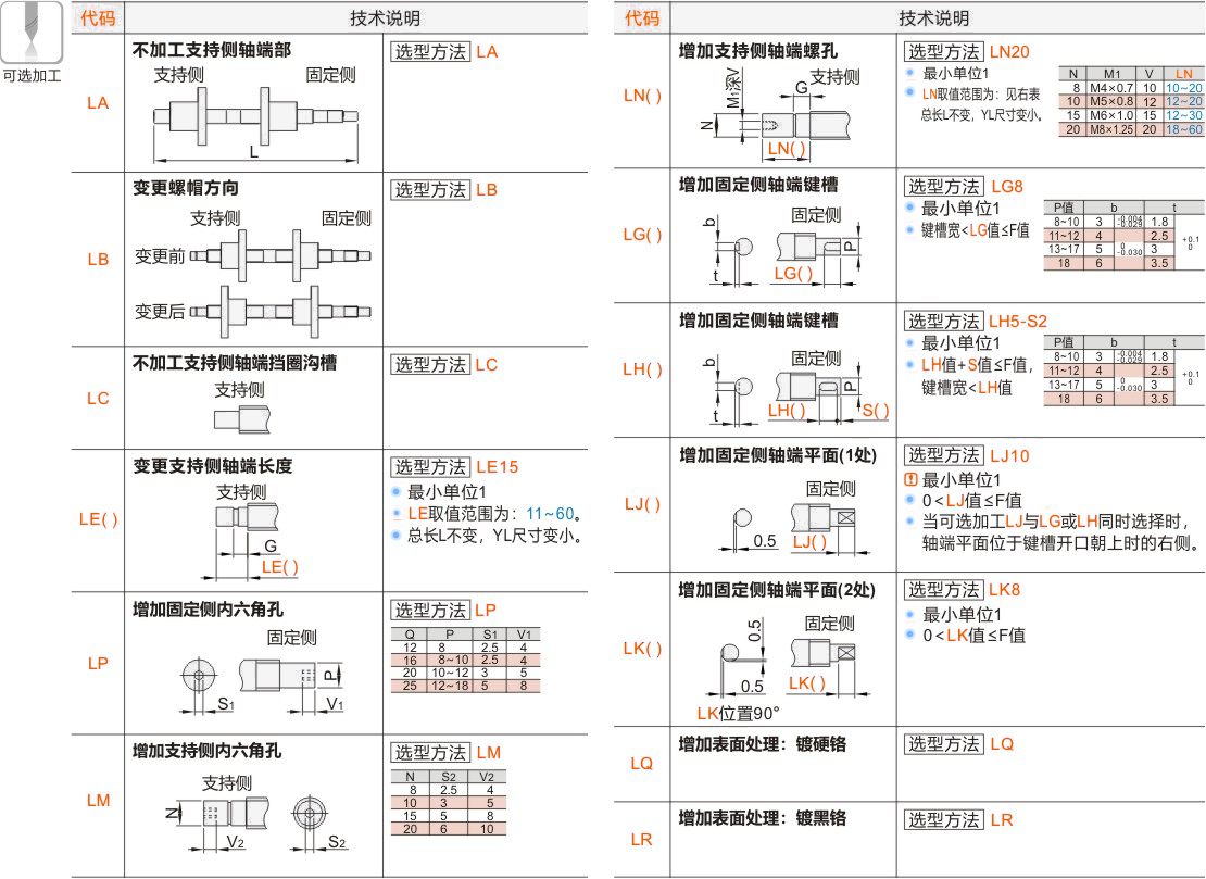 产品名称