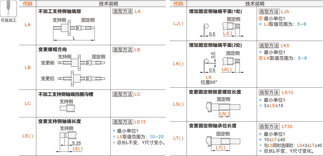 产品名称