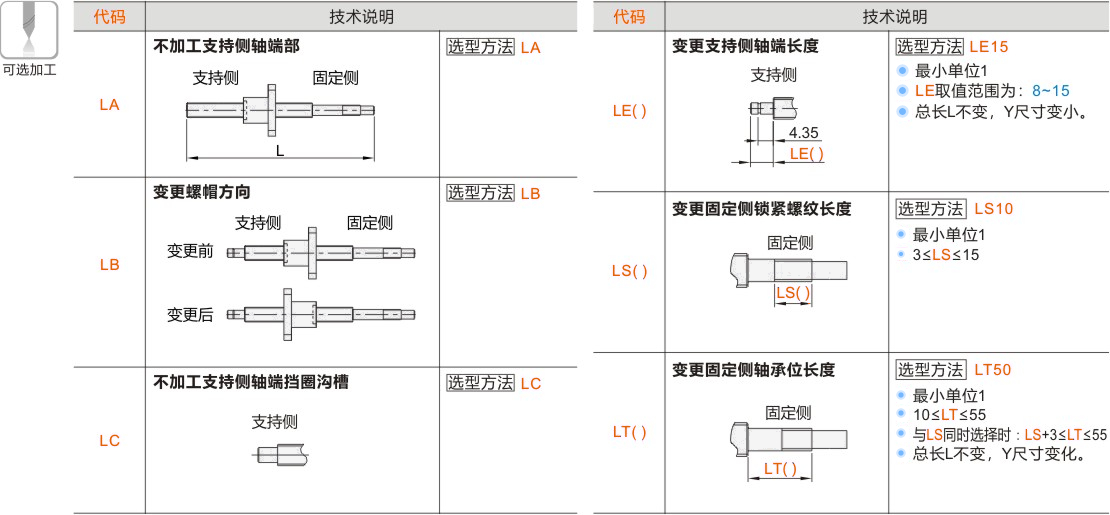 产品名称