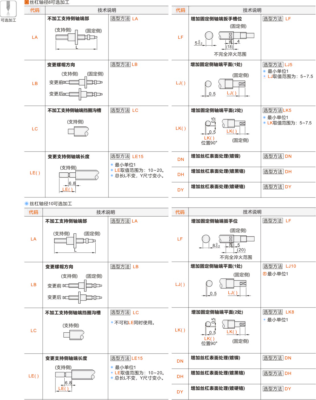 产品名称