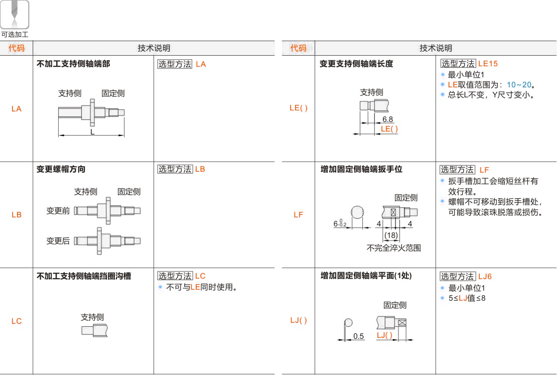 产品名称