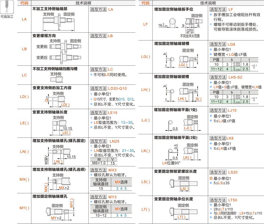 产品名称