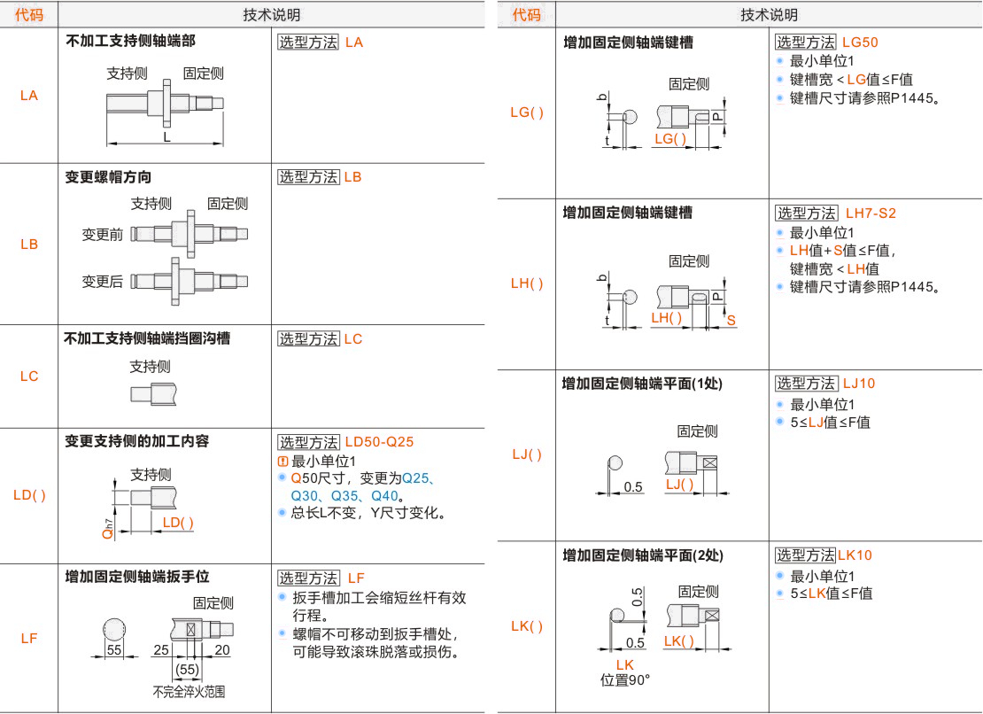 产品名称