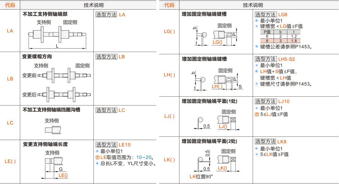 产品名称