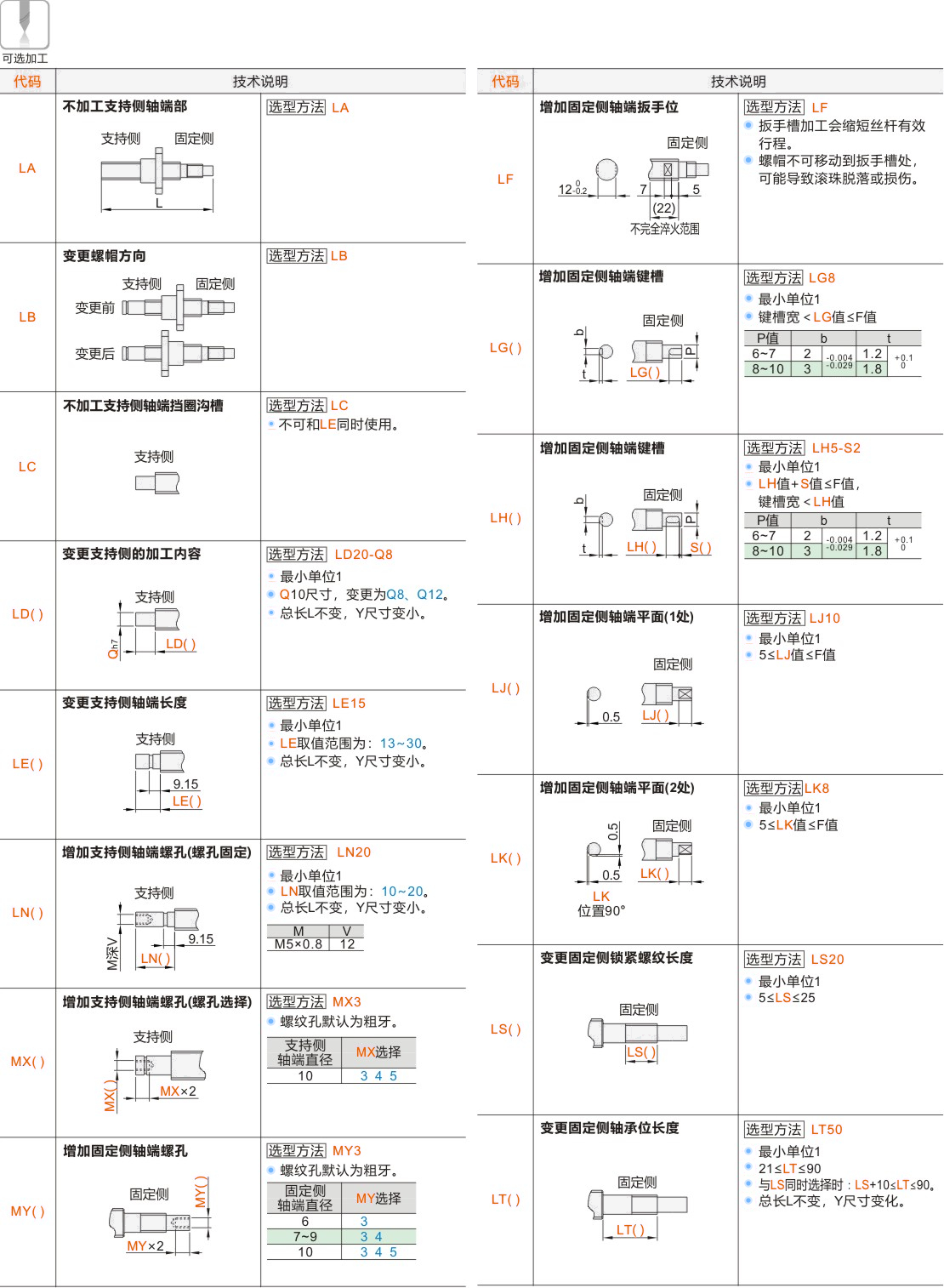 产品名称