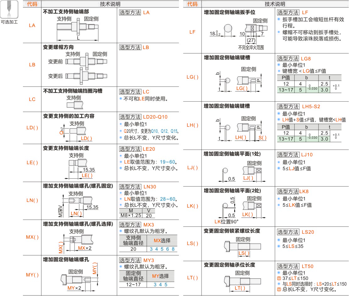 产品名称