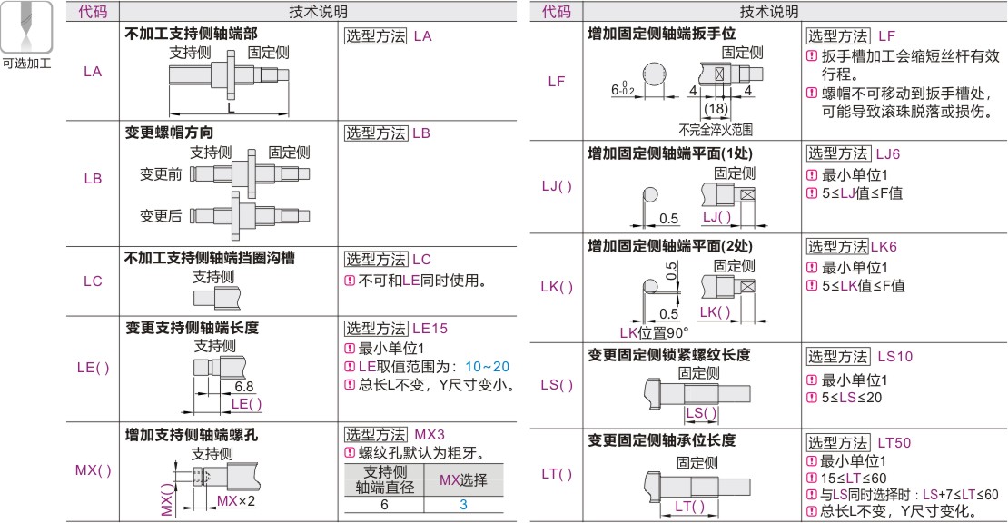产品名称