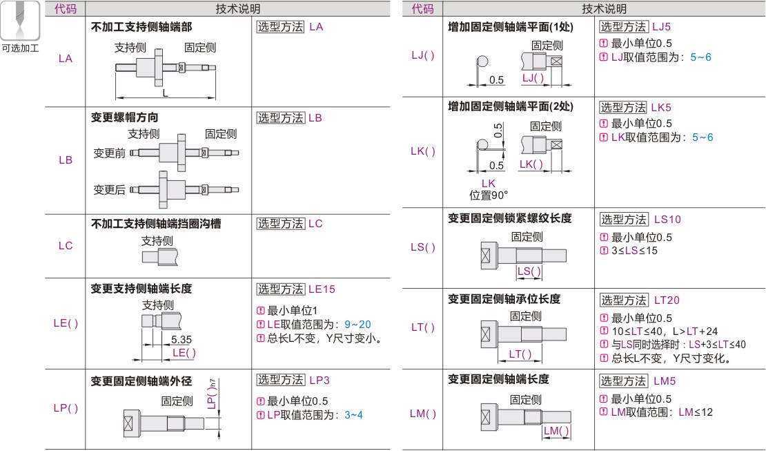 产品名称