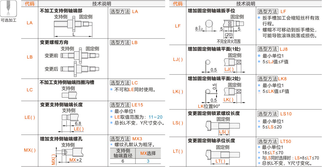产品名称