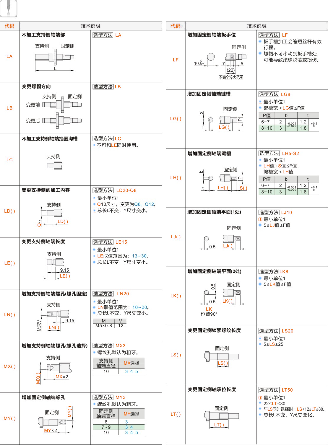 产品名称