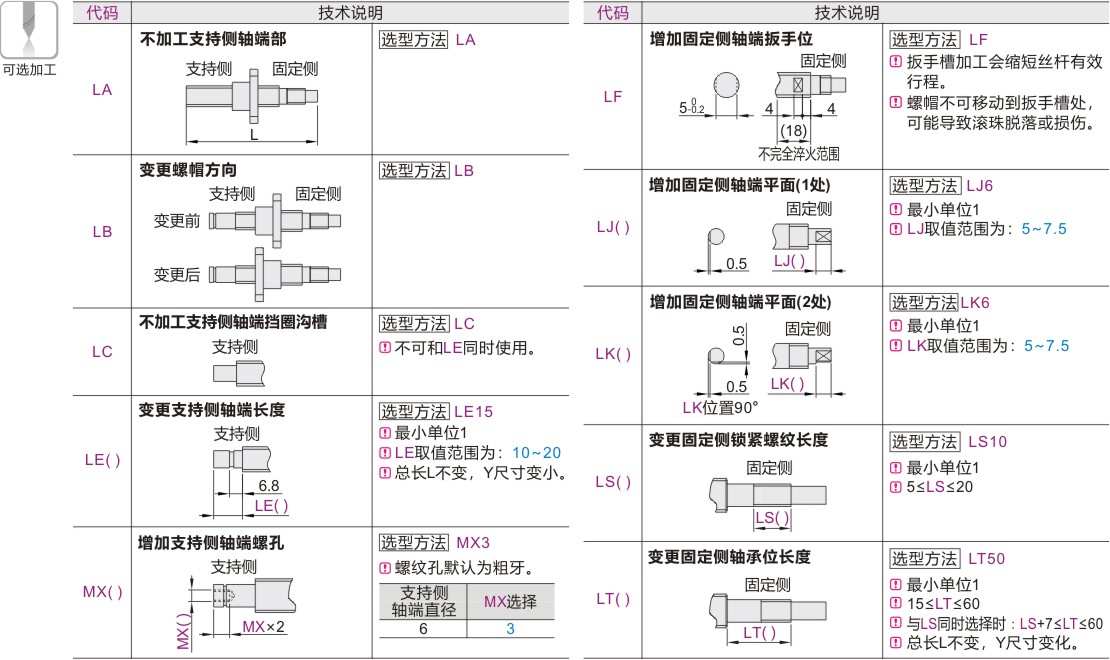 产品名称