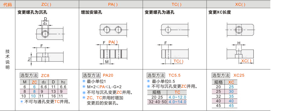 产品名称