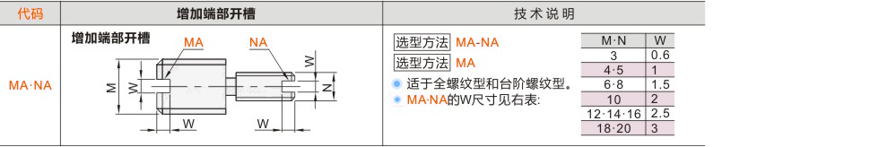 产品名称