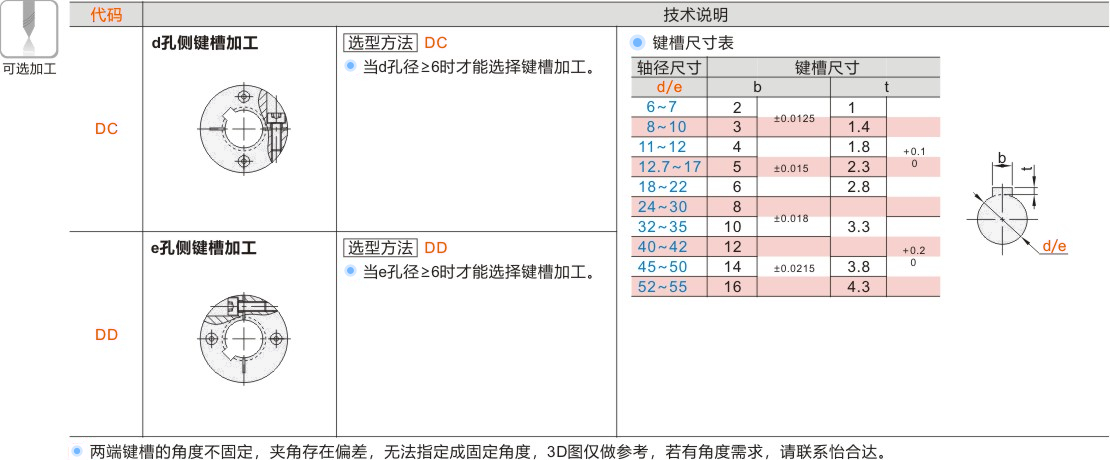 产品名称