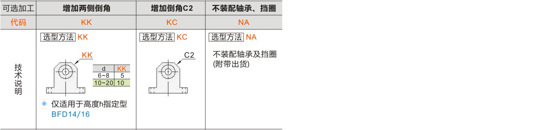 产品名称