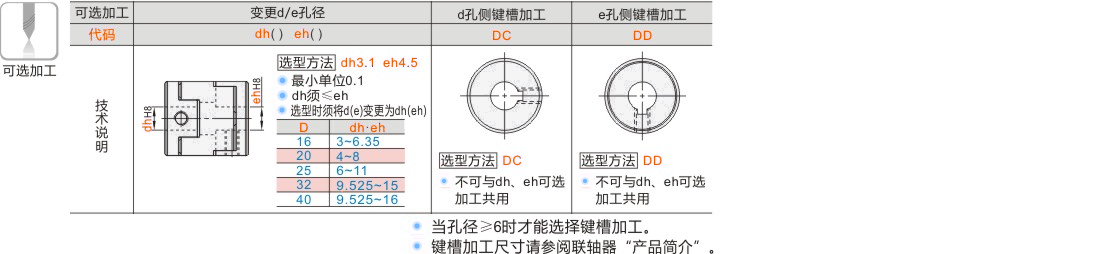 产品名称