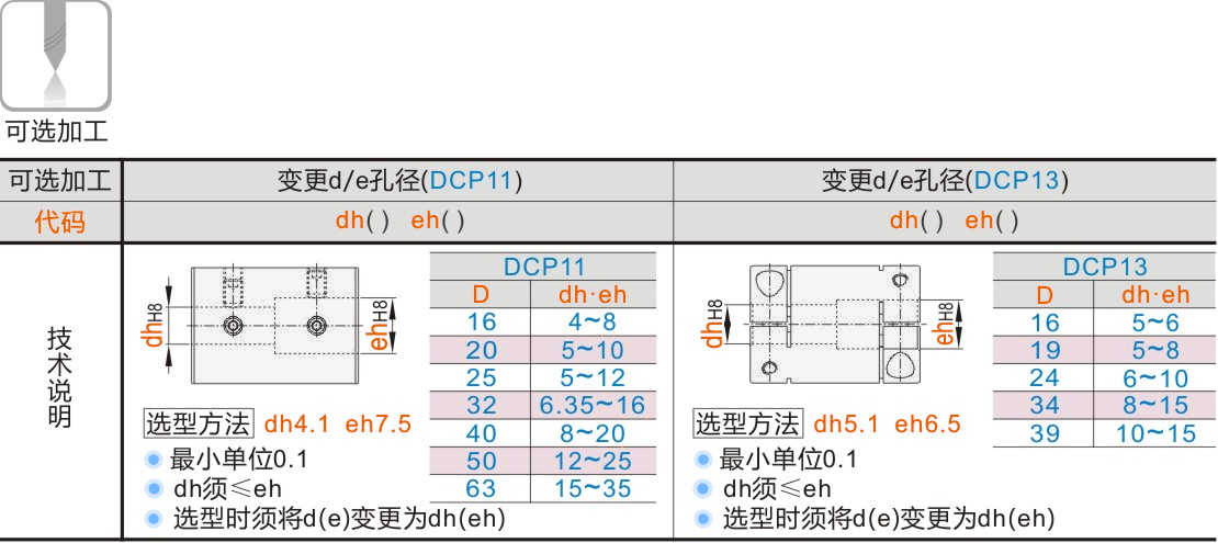 产品名称