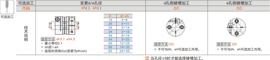 产品名称