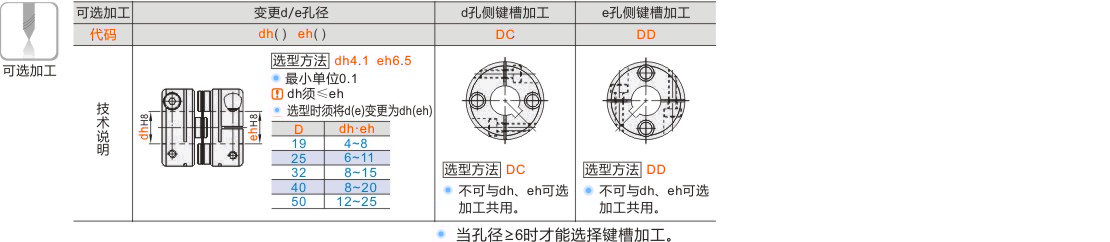 产品名称