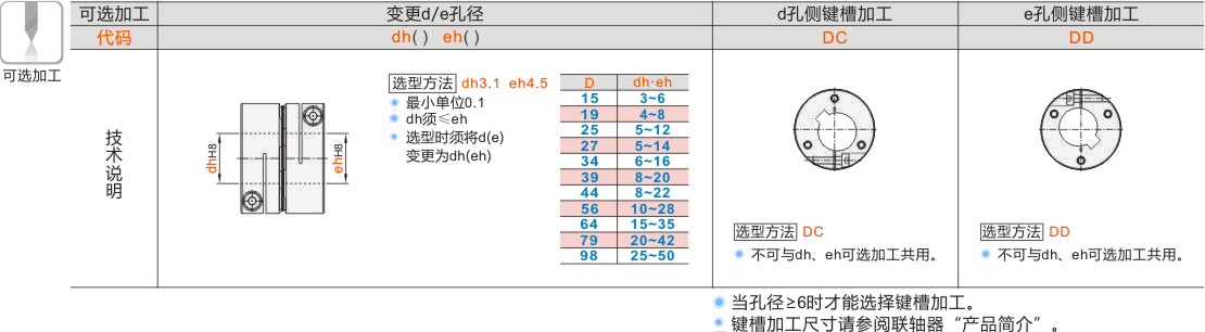产品名称