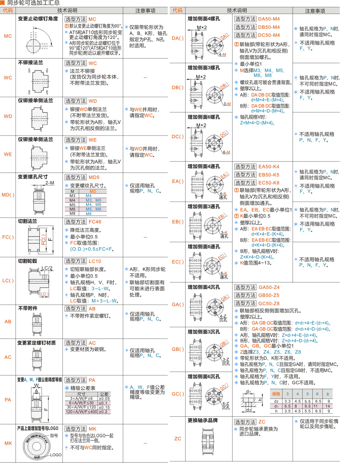 产品名称