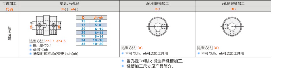 产品名称