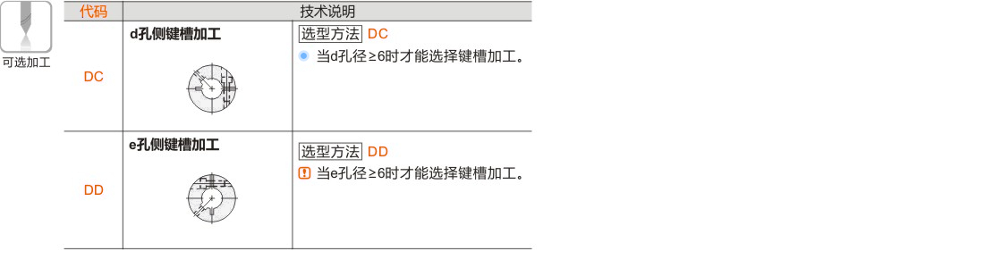 产品名称