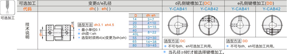 产品名称