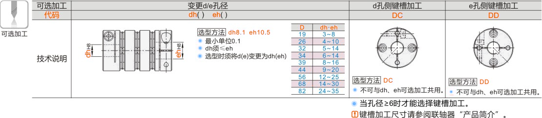 产品名称
