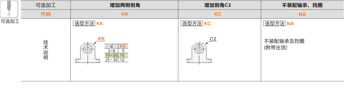 产品名称