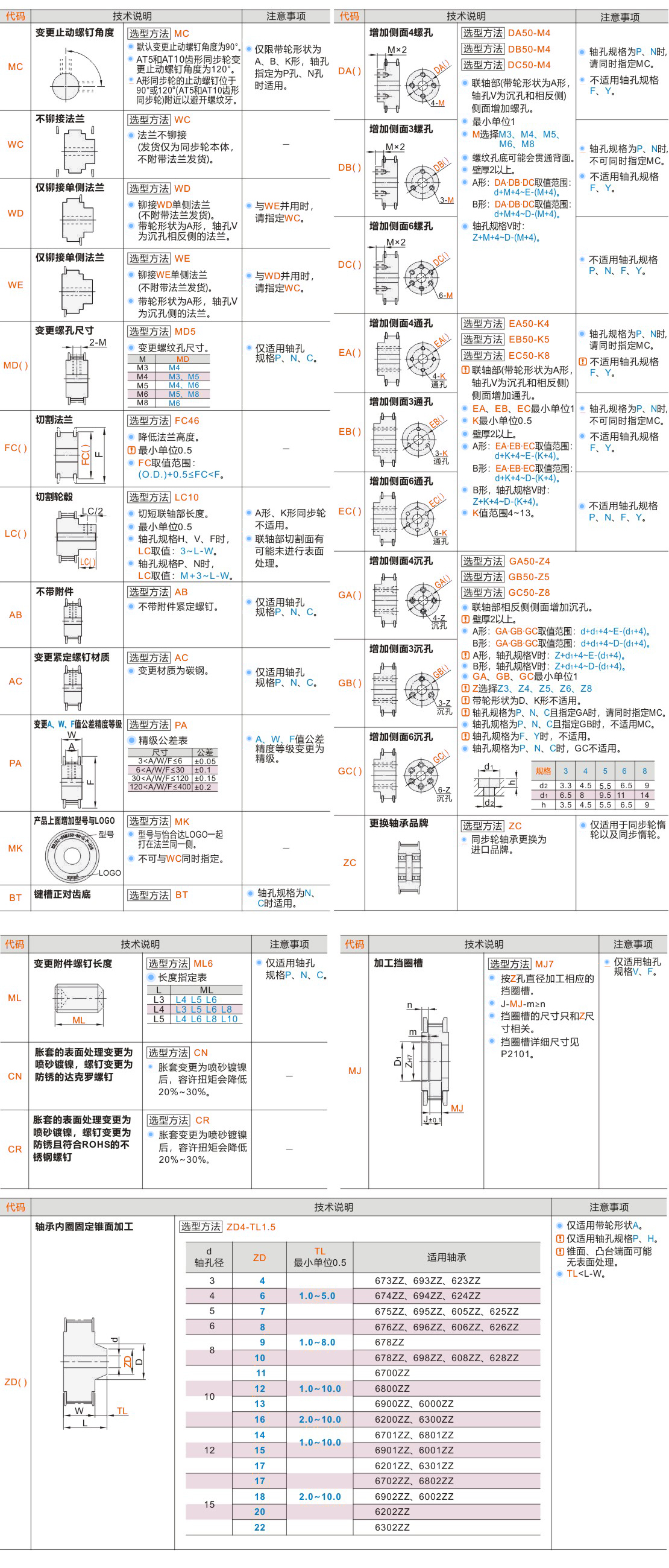 产品名称