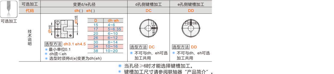 产品名称