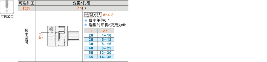 产品名称