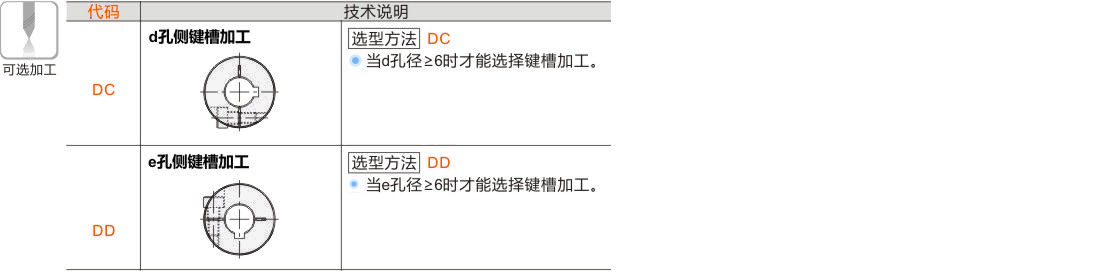 产品名称