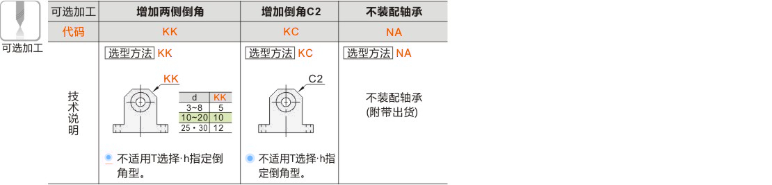 产品名称