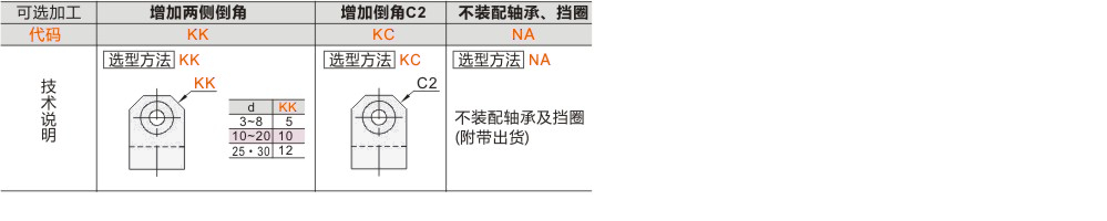 产品名称
