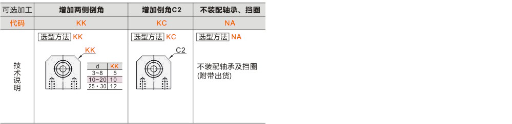 产品名称