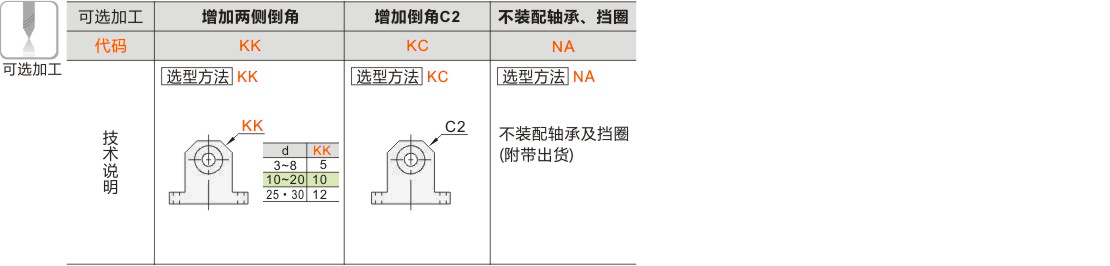 产品名称