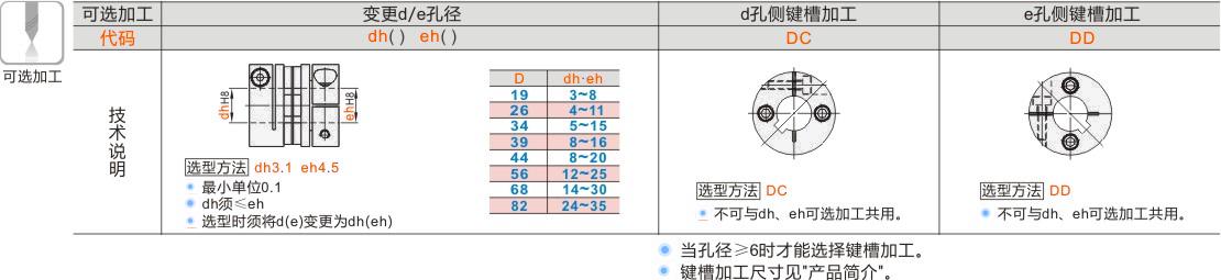 产品名称