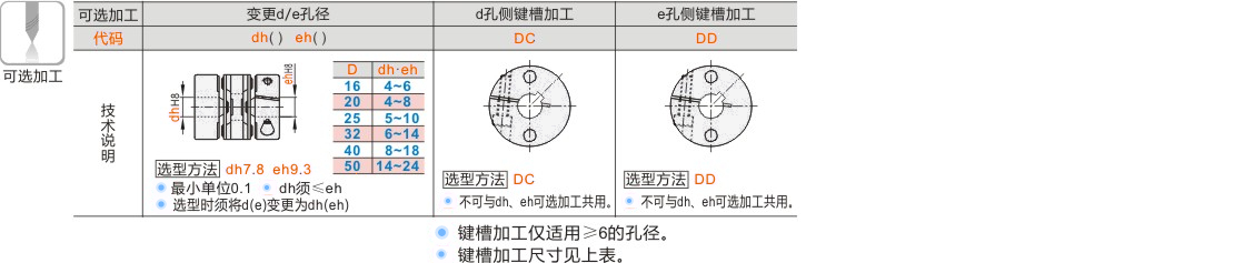 产品名称