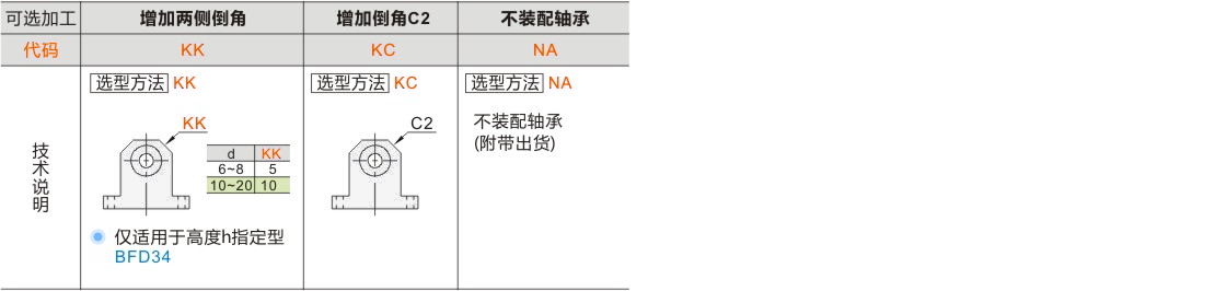 产品名称