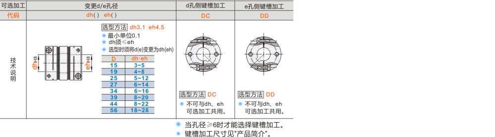 产品名称