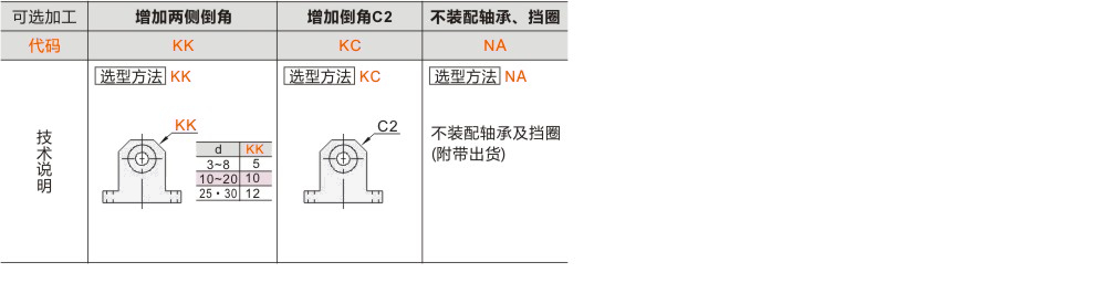 产品名称