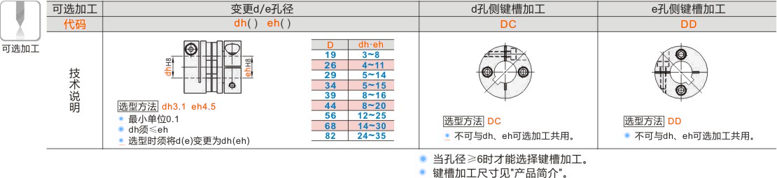 产品名称