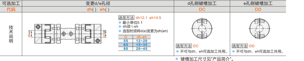 产品名称