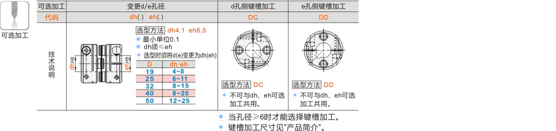 产品名称