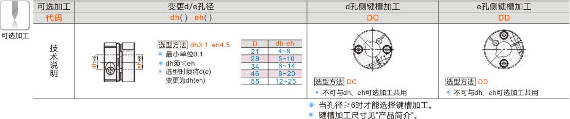 产品名称