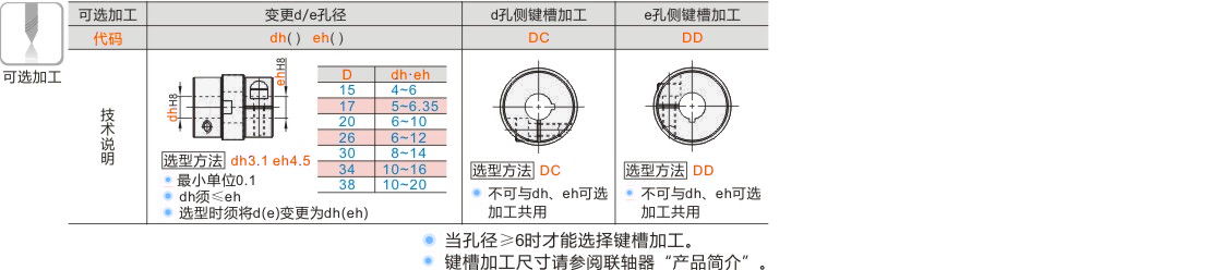 产品名称