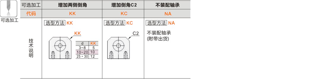 产品名称